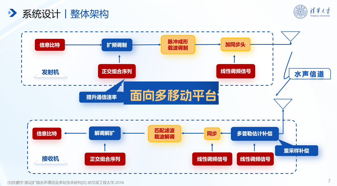 20241117-精品无码久久久久久久久_国产精品一区二区三区四区五区_欧美亚洲国产激情一区二区_午夜精品久久久久久久久久久久_亚洲欧洲中文日韩久久AV乱码_91精品欧美一区二区三区_久久精品一区二区免费播放_日韩高清大片永久免费入口_久久国产欧美日韩精品免费_欧美一区二区三区久久综合_国产精品天天狠天天看在第十九届全国“挑战杯”2024年度揭榜挂帅专项赛中取得佳绩-徐宝宁-电子系任志珍团队“面向多移动平台识别任务协同的水声通信系统研究”.png